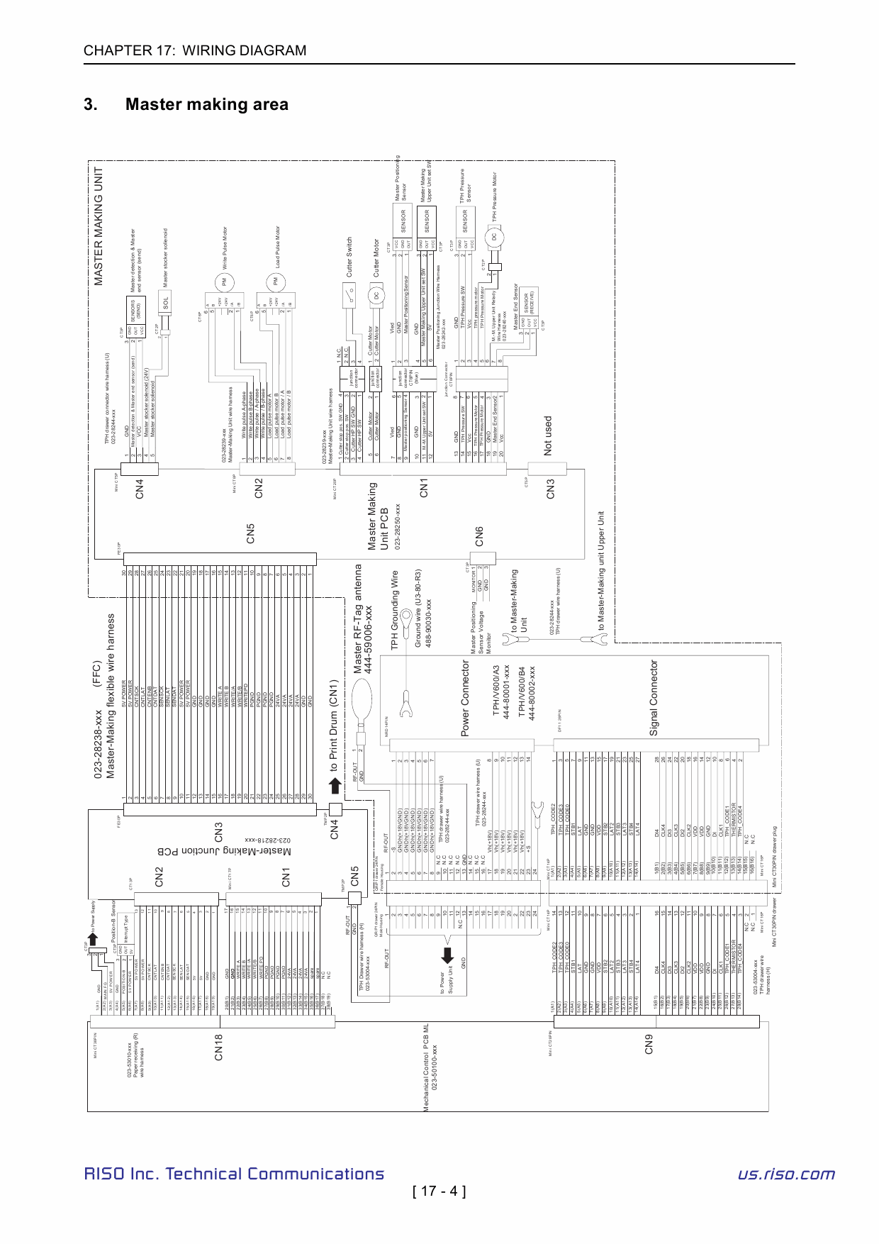 RISO RZ 500 510 570 590 RV5690 TECHNICAL Service Manual-6